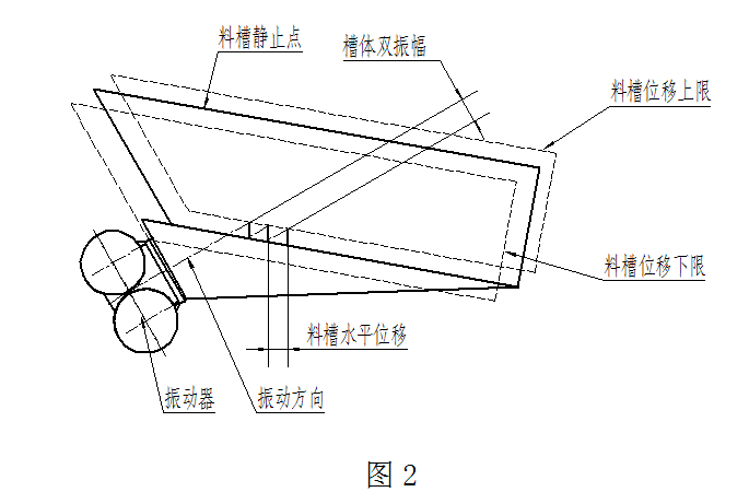洗礦機(jī)專網(wǎng)報(bào)道ZG振動(dòng)給料機(jī)結(jié)構(gòu)與工作原理