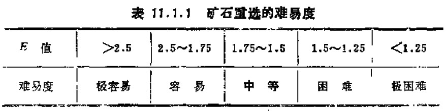 恒昌洗礦機淺談選礦工藝之重選法的應用