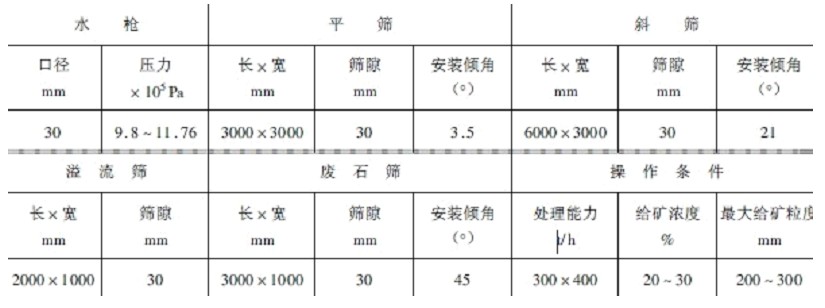 恒昌洗礦機設(shè)備之水力洗礦床