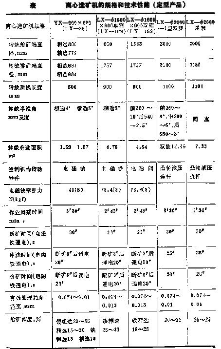 恒昌機械離心選礦機技術改造性能更好